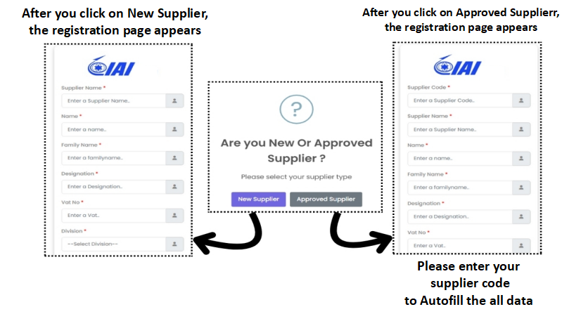 Register Step 1